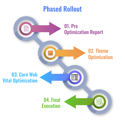 Shopify website speed optimization