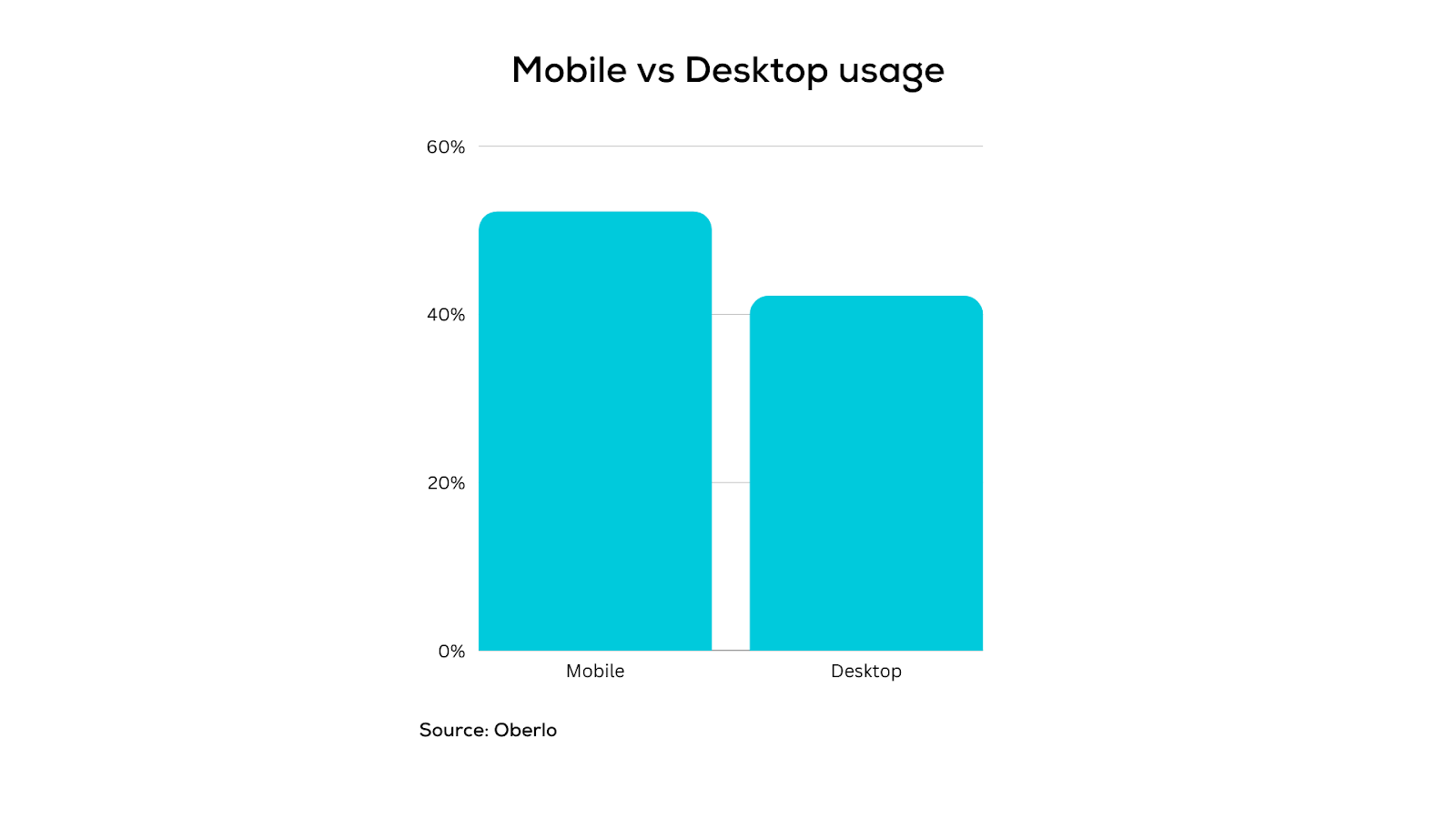 mobile-vs-desktop-usage mobile-vs-desktop-usage