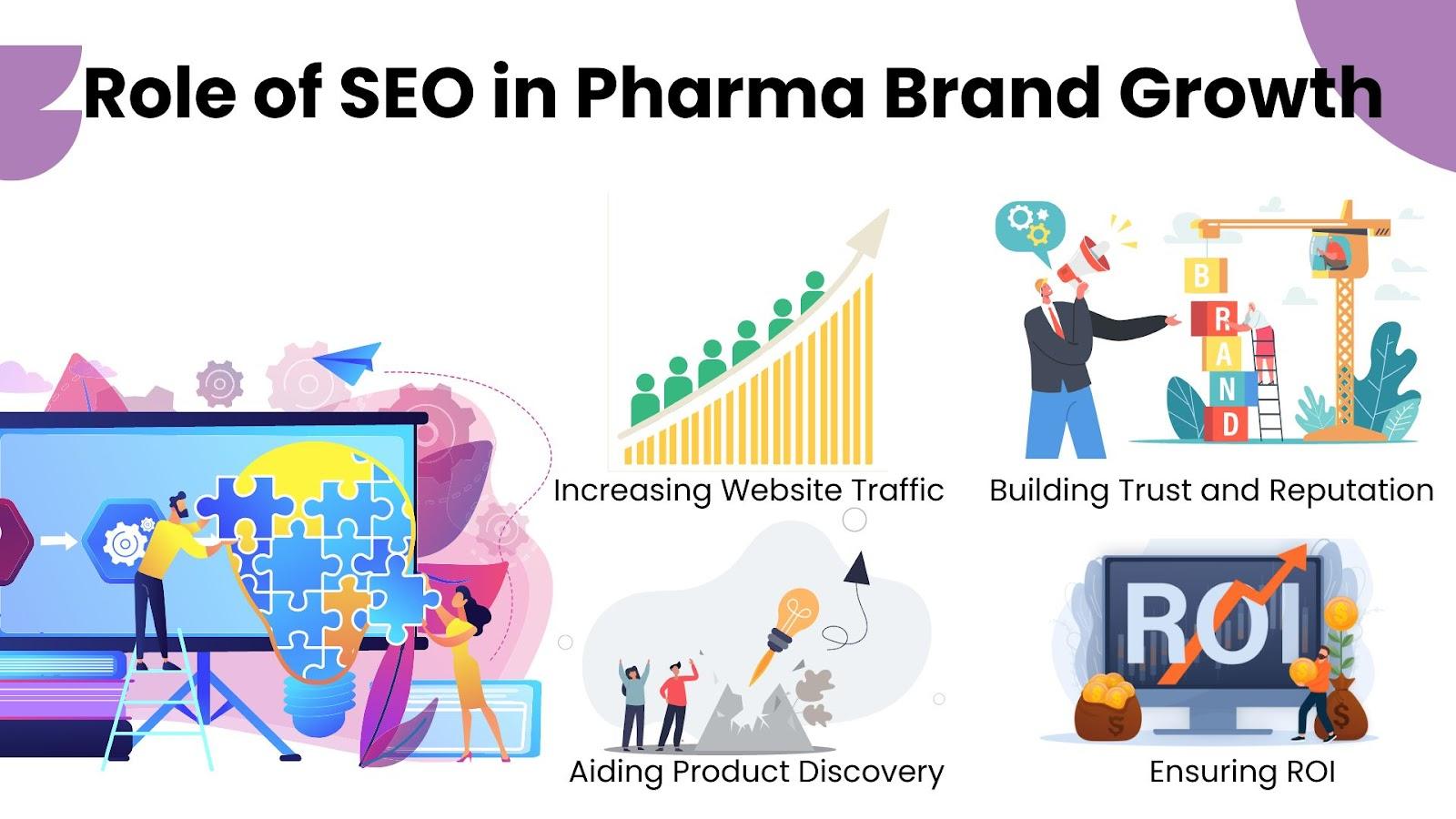 role-of-seo-in-pharma-brand-growth role-of-seo-in-pharma-brand-growth