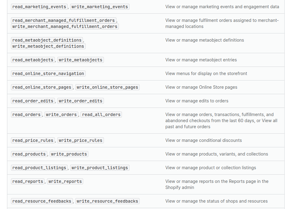 shopify-api-permissions-requied-forcustom-apps-a shopify-api-permissions-requied-forcustom-apps-a