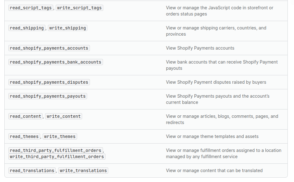 shopify-api-permissions-requied-forcustom-apps-b shopify-api-permissions-requied-forcustom-apps-b