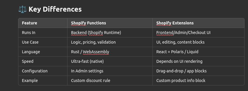 shopify-functions-b